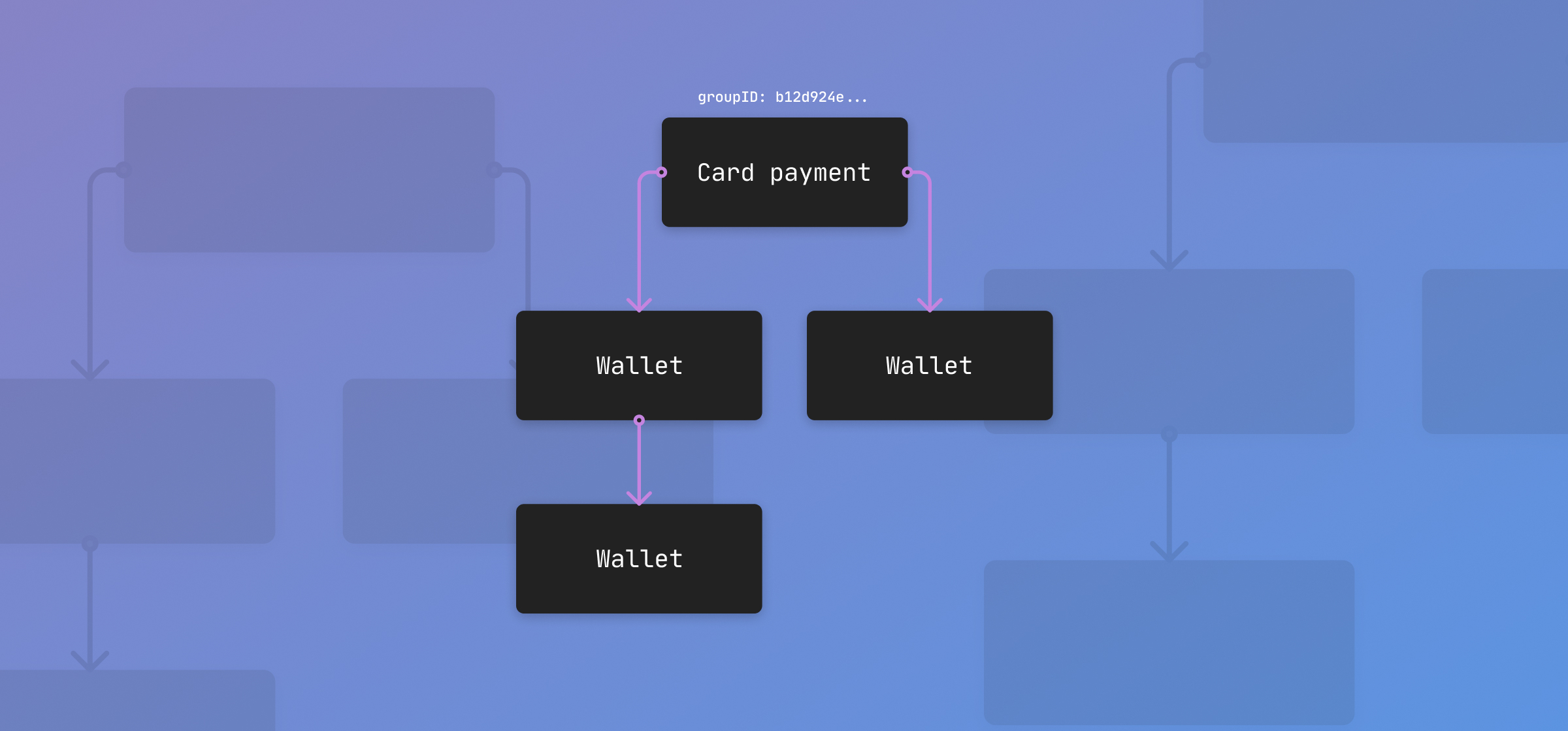 Just launched: Transfer groups | Moov